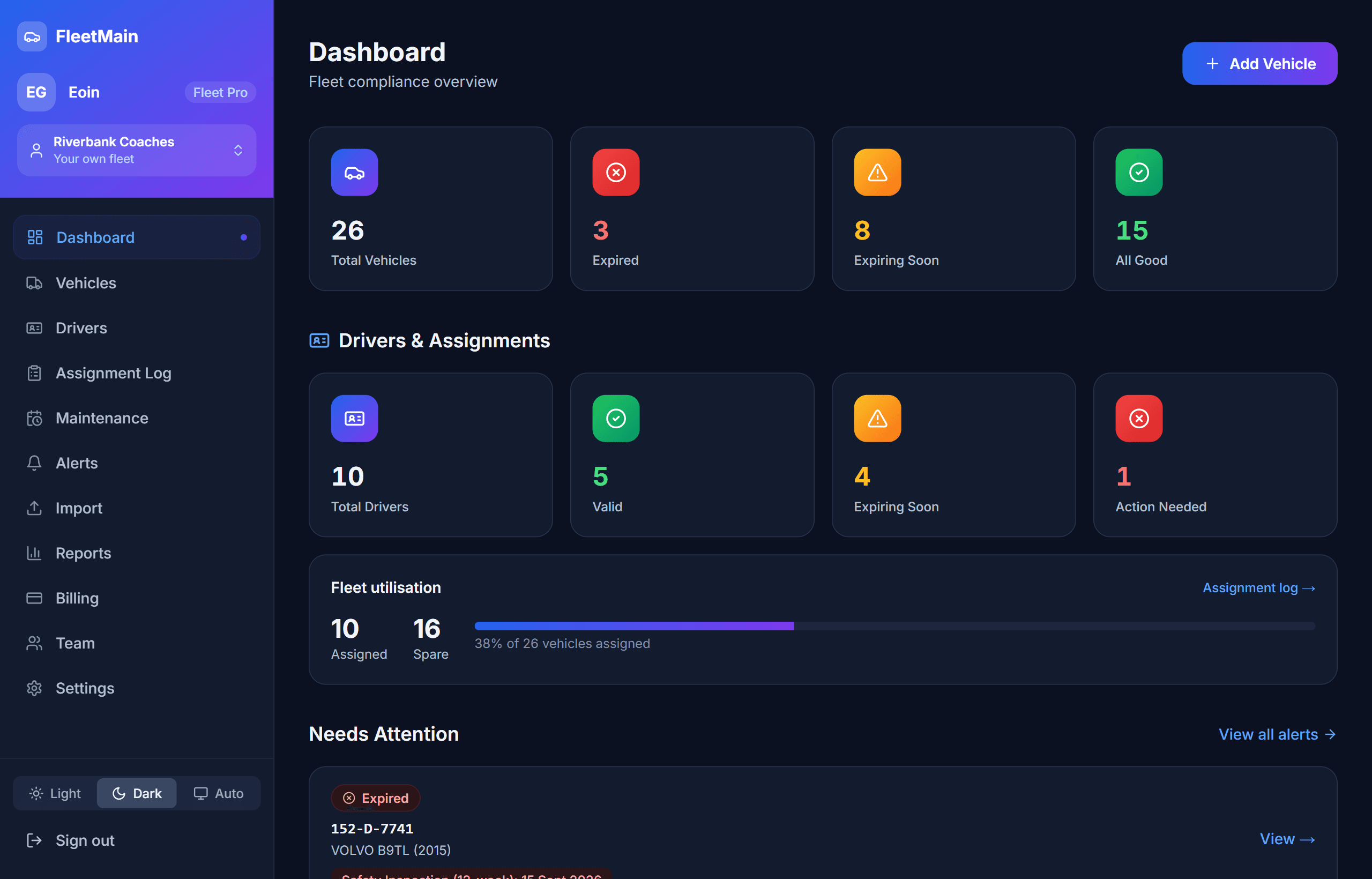 The FleetMain dashboard: vehicles expired, expiring soon and all good, with a list of what needs attention