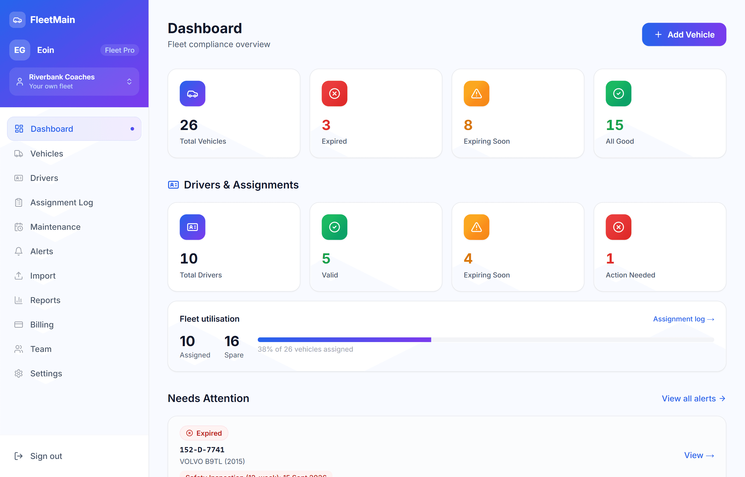 The FleetMain dashboard: vehicles expired, expiring soon and all good, with a list of what needs attention